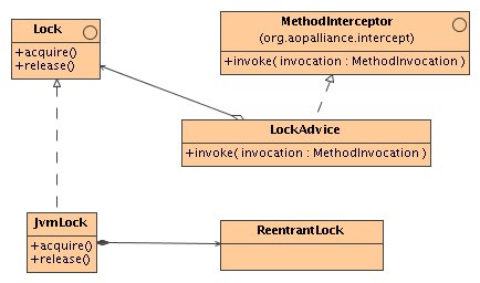 Lock interface and implementation. 