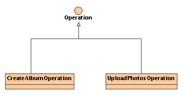 Specific operations for the model. 