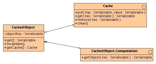 Cached object. 